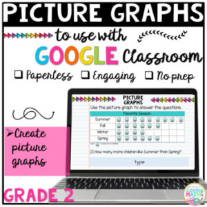 Picture Graphs Grade 2 Google Slides