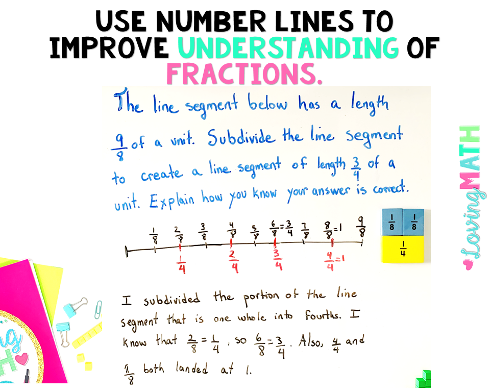 fractions on a number line